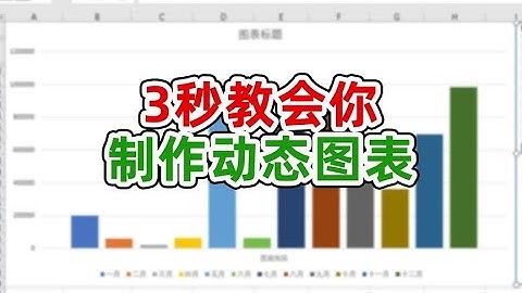excel制作动态图表原来是如此的简单#职场 #excel技巧
