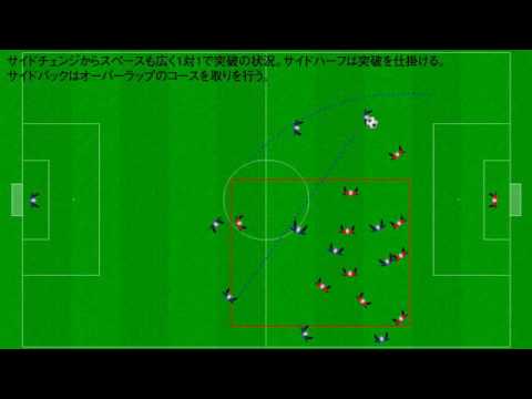 サッカーの戦術解説 サイドバックのオーバーラップの種類と考え方 Youtube