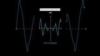 Can't Believe Math Sounds Like This! #maths#satisfying#shortsfeed#visualart#viral #reach