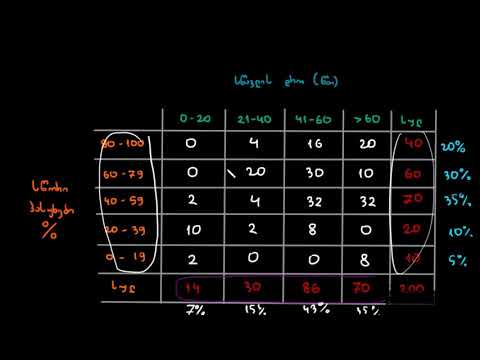 საშუალო და სტანდარტული გადახრა მედიანისა და კვარტილთშორისი გაბნევის დიაპაზონის პირისპირ