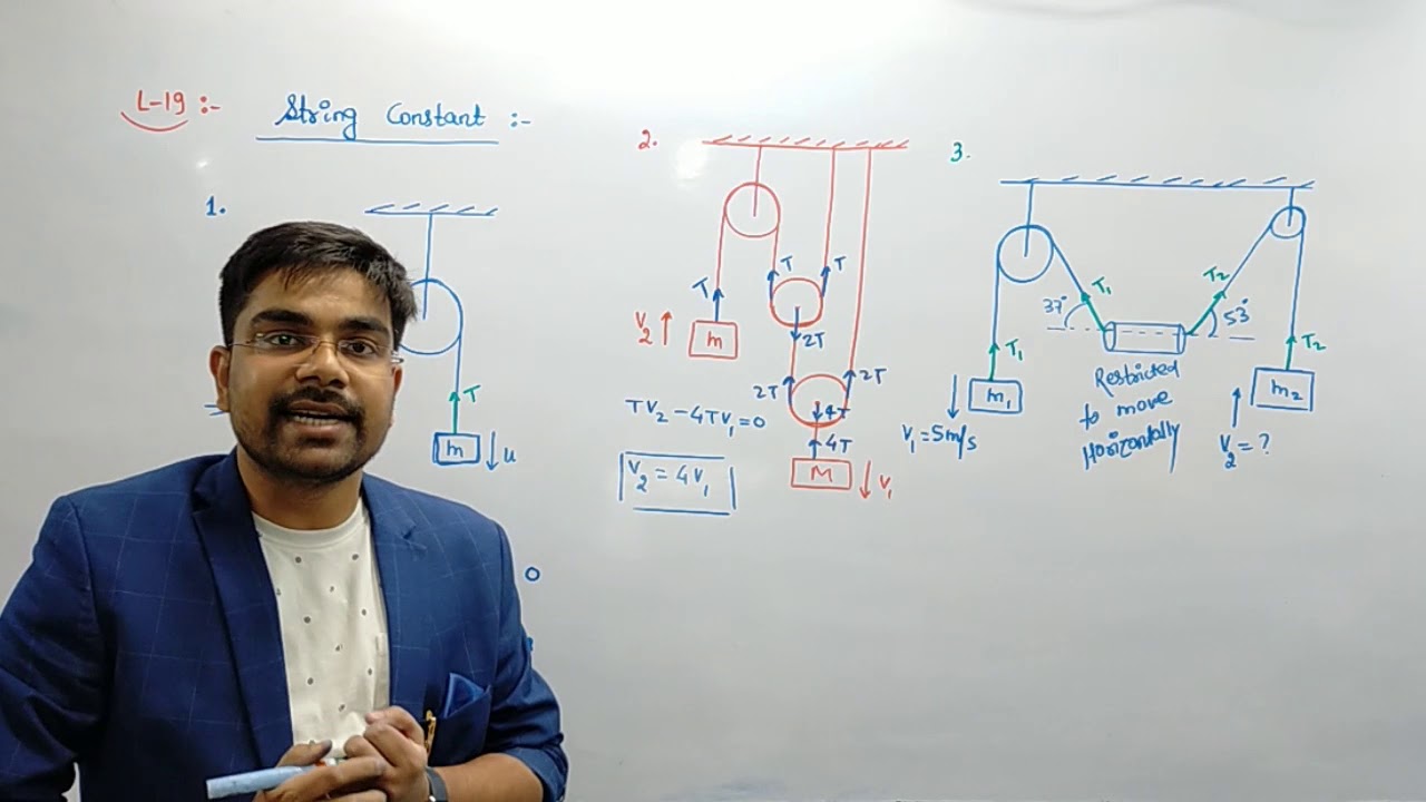 L-19 string constraints and wedge constraints by Manish sir - YouTube
