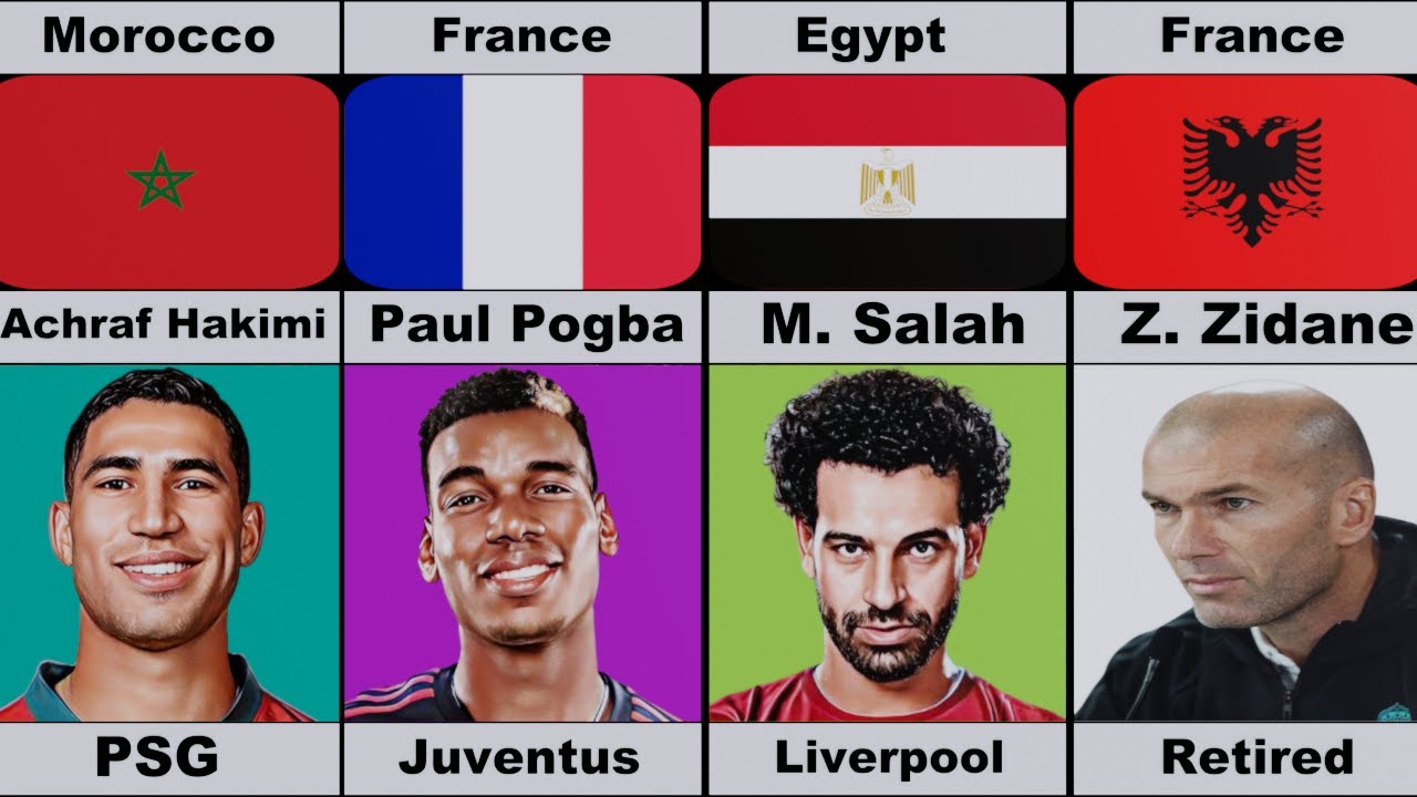 Top 50 Most Famous Muslim Footballers From Different Countries YouTube top-50-most-famous-muslim-footballers-from-different-countries-youtube