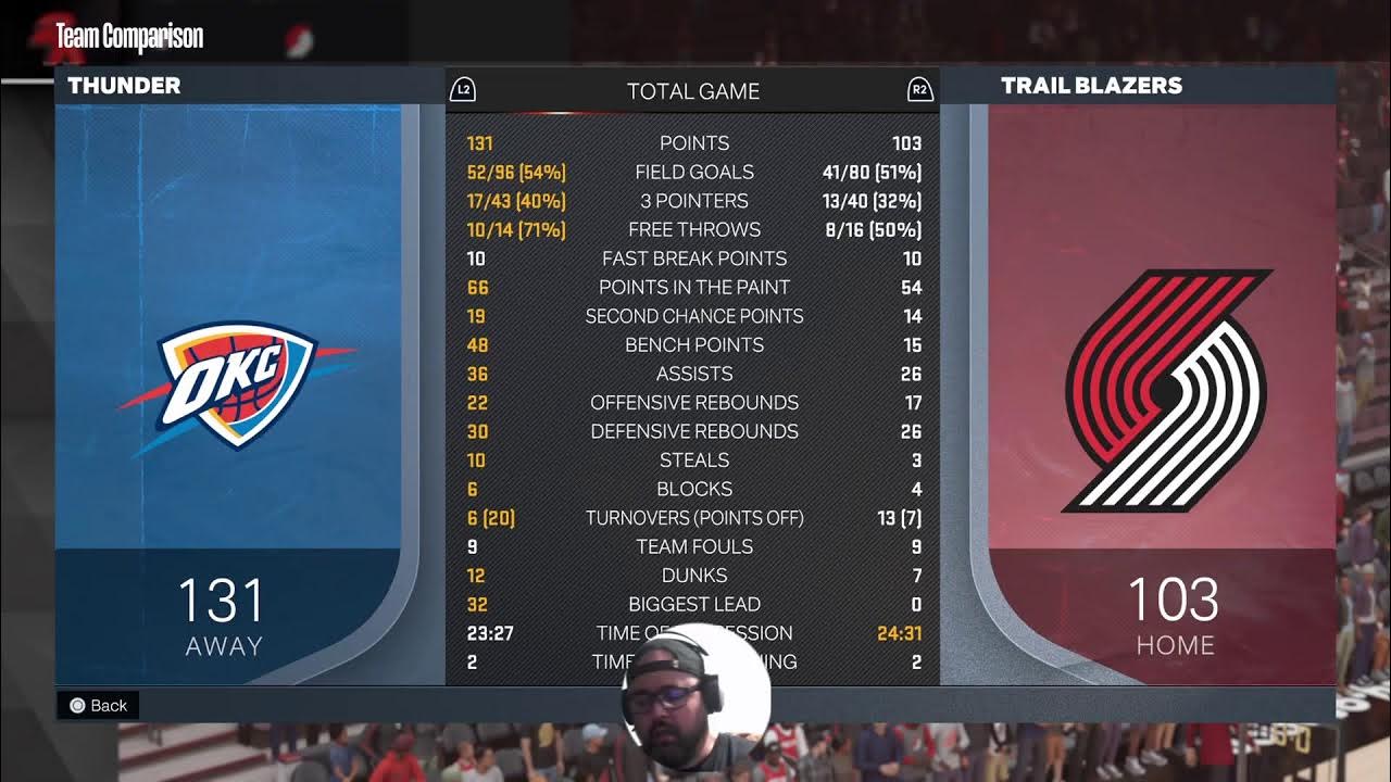 NBA 2K Challenge! Score: Steve-23, Abel-22 8/30/2023 - YouTube