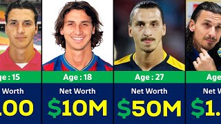 Zlatan Ibrahimović: Net Worth Evolution Over the Years