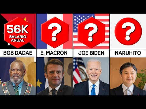Video: ¿Cuánto ganan los presidentes de diferentes países?