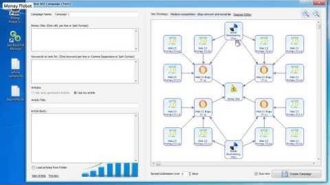 Money Robot Rank Google Backlink SEO Money Robot