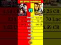 Kasoor vs Raaz movie Lifetime Worldwide Total Box office collection comparison #shorts।।
