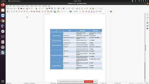 AWS TRAINING, BG, AG21 Hackers University APC Learning Solutions
