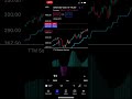 TTM Squeeze Scanner | Easy to Identify Trend Market | Buy and Sell #shorts