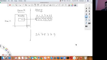 Arrays In Java - Continuation | Object-Oriented Thinking In Java | Day 17