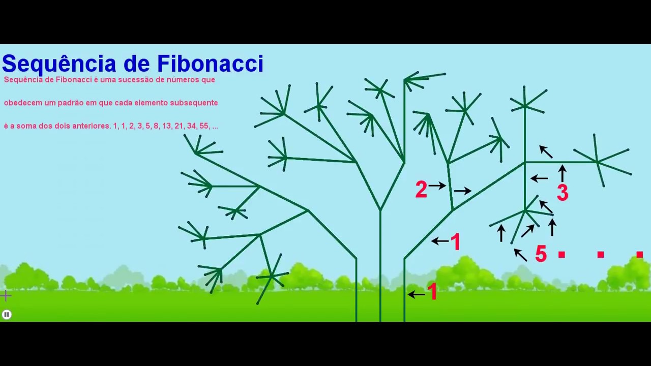 SEQUÊNCIA DE FIBONACCI NO GEOGEBRA - YouTube