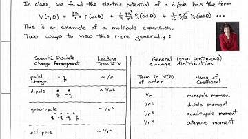 Multipole Moment Expansion