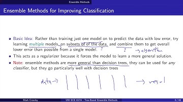 Ensemble Methods