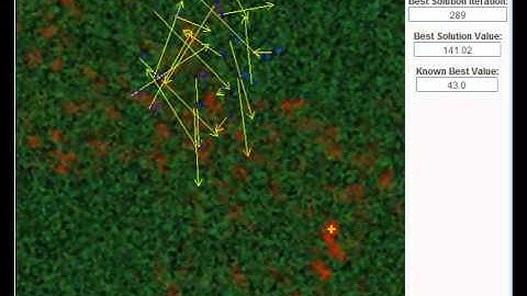 Particle Swarm Optimization Stuck in Local Minima (Global Best)