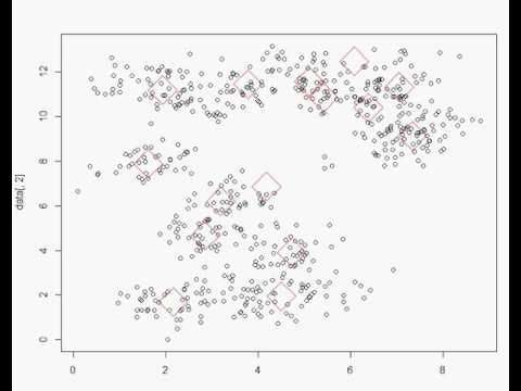 Self organizing map for clustering - YouTube