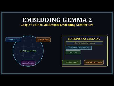 EmbeddingGemma 2: Google's Open Multimodal Embedding Model Explained
