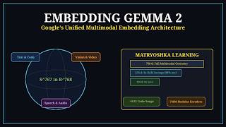 Details EmbeddingGemma 2: Google's Open Multimodal Embedding Model Explained Guide