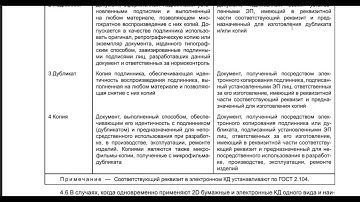 ЕСКД ГОСТ 2.102 Виды конструкторских документов