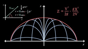 Trajectory Equation and Envelope Equation