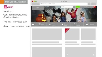 UX design - presenting prototype user feedback and iteration changes from user testing