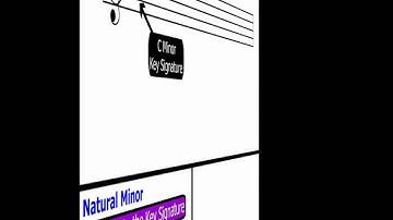 Minor Scales - Part 1 (The Basics)