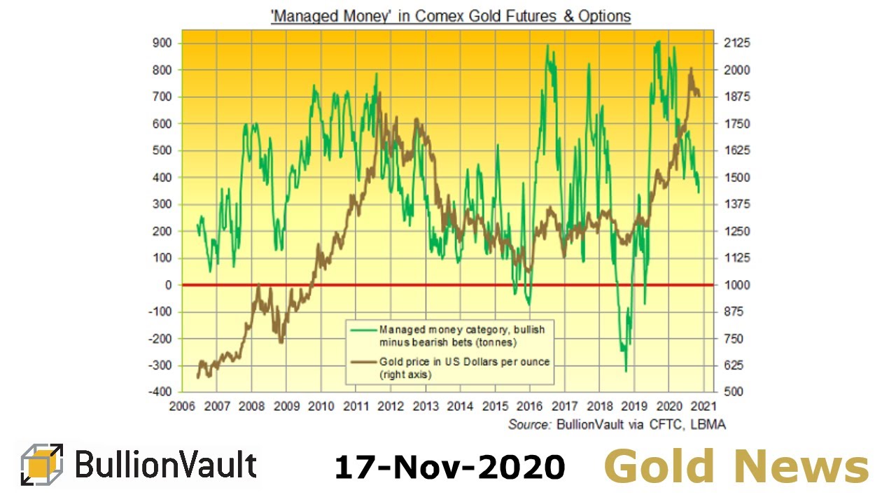 Золото цена comex