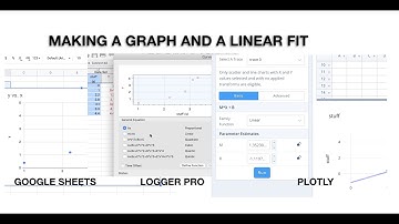 Graphing and Finding a Linear Fit in Google Sheets, Plotly, Logger Pro