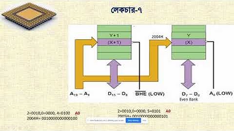 Lecture 7th Microprocessor and Interfacing (Memory Interfacing) | BTEB Online School | Nasrin Akter