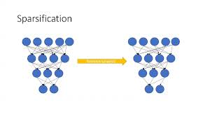 Dr. Hamed R. Tavakoli -  Compact and Efficient Neural Networks