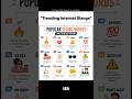 Popular slang words 🌟 #fyp #2026 #english #learning #shorts