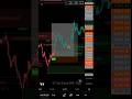 Accurate SMC - ICT Tool Indicator | Top Shark Algo Full Backtest #smctader #icttrader