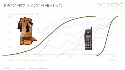 Damian Costello - How to avoid being disrupted