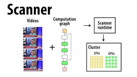 Scanner: Efficient Video Analysis at Scale (SIGGRAPH 2018)