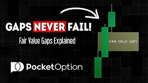 Binary Options Fair Value Gaps EXPLAINED – The Only Guide You Need!