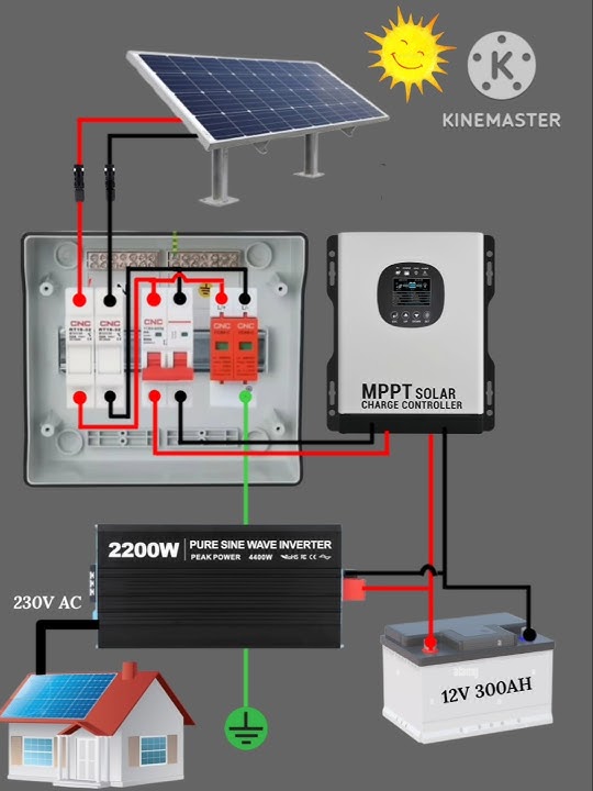 solar off gird complete installation | 2.2kw solar panel connection #hybridinverter #solarpanel