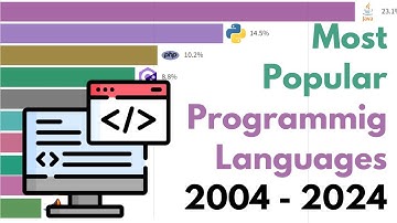 Most Popular Programming Languages 2004 - 2024