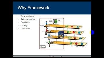 آموزش استفاده از فریمورک ASP.NET UNIQUE ARCHITECTURE (AUA) معرفی دوره