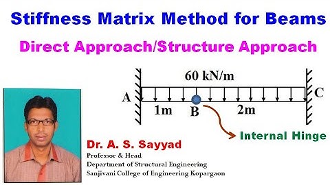 Lect:35- Stiffness Matrix Method