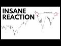 Technical Analysis of Stocks: SPY / QQQ / NVDA / TSLA / AMD / SOFI / MU