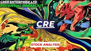 POTENTIAL BREAKOUT | CRE STOCK ANALYSIS | CRE8 ENTERPRISE STOCK