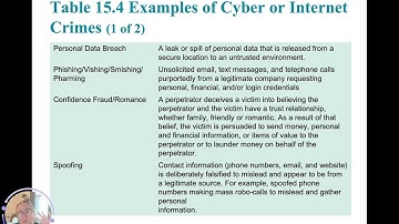 15 Violent Economic Crime, Cybercrime, and Crimes of Intimidation