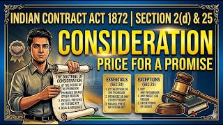 Consideration in Contract Law | Section 2(d) &amp; Section 25 | Essentials, Exceptions &amp; Case Law | CLAT