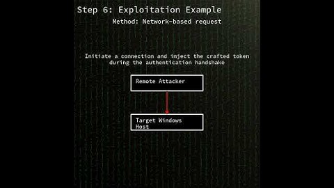 Windows SPNEGO: Critical heap-based buffer overflow in Windows SPNEGO E...(CVE-2025-47981) #shorts