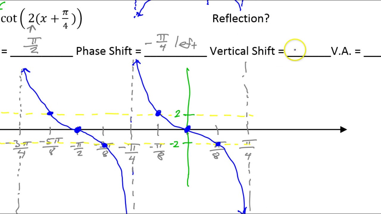 Day 13 CW (5) Graphing Cotangent with Phase Shift and
