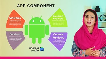 #10 Android Application Fundamentals | Android App Components in Urdu\ Hindi