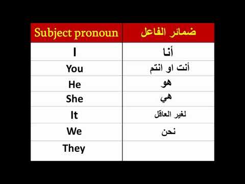 فيديو: تفرد المعنى في اللغة الإنجليزية؟