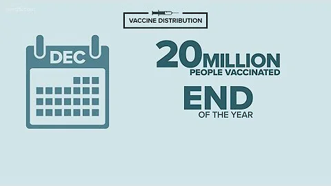When can I get the COVID-19 vaccine? Here's a timeline