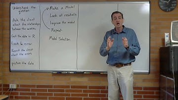 Steps for analyzing a complex data set