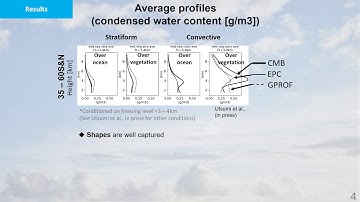 164 Precipitation vertical profiles estimated by GPM era satellite based passive microwave retrieval