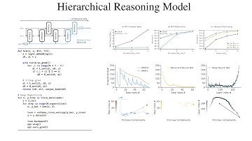 Hierarchical Reasoning Models